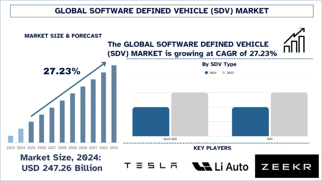Software_Defined_Vehicle_SDV_Market
