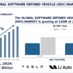Software_Defined_Vehicle_SDV_Market