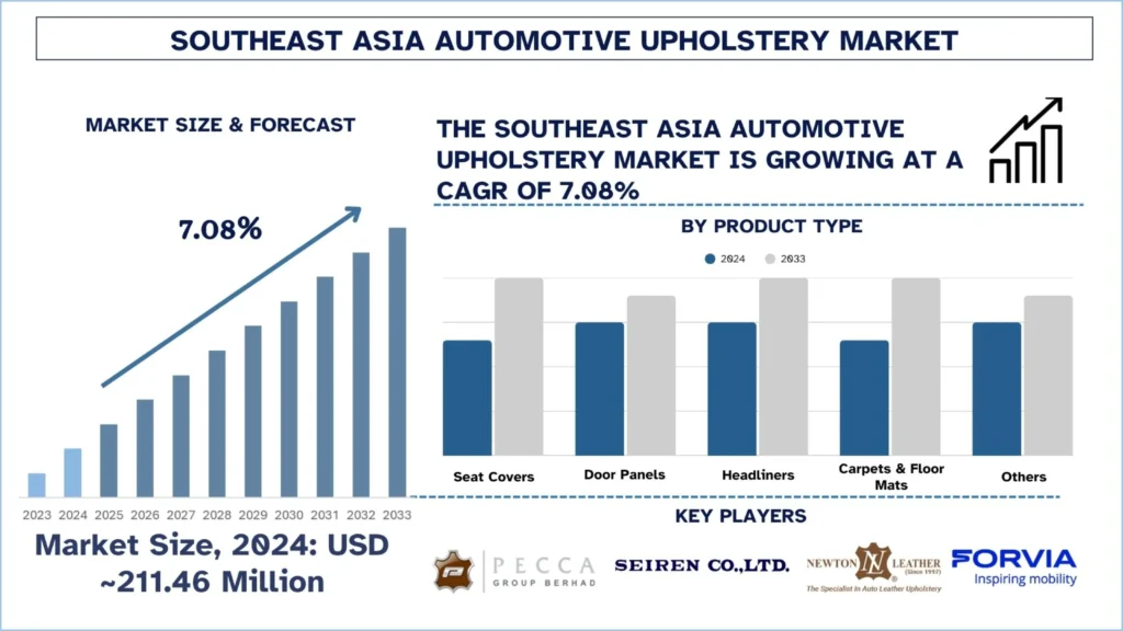 Southeast_Asia_Automotive_Upholstery_Market