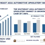 Southeast_Asia_Automotive_Upholstery_Market
