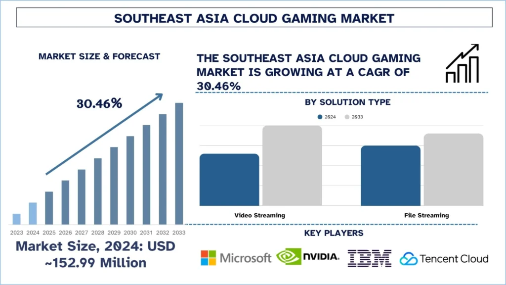 Southeast_Asia_Cloud_Gaming_Market