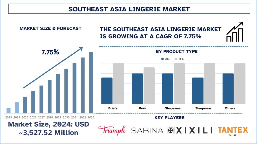 Southeast_Asia_Lingerie_Market