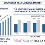 Southeast_Asia_Lingerie_Market