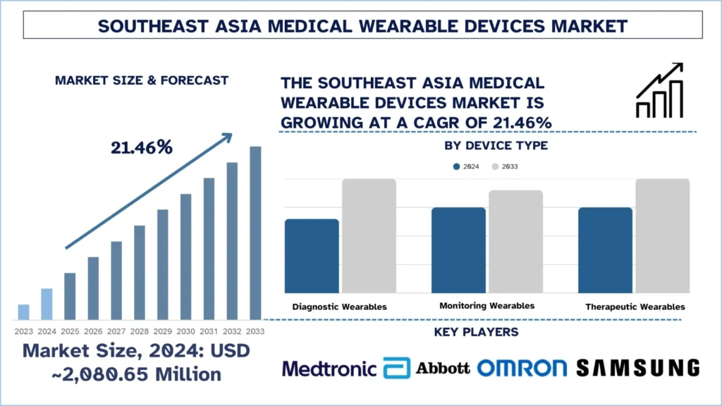 Southeast_Asia_Medical_Wearable_Devices_Market