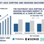 Southeast Asia Sorting and Grading Machines Market