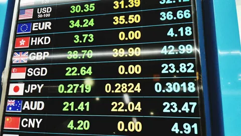 Using Currency Cross Rates to Identify Momentum in Forex Markets