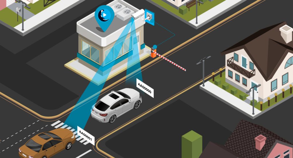 How Gated Communities Can Detect Banned Visitors and Flag Vehicles of Interest