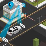 How Gated Communities Can Detect Banned Visitors and Flag Vehicles of Interest