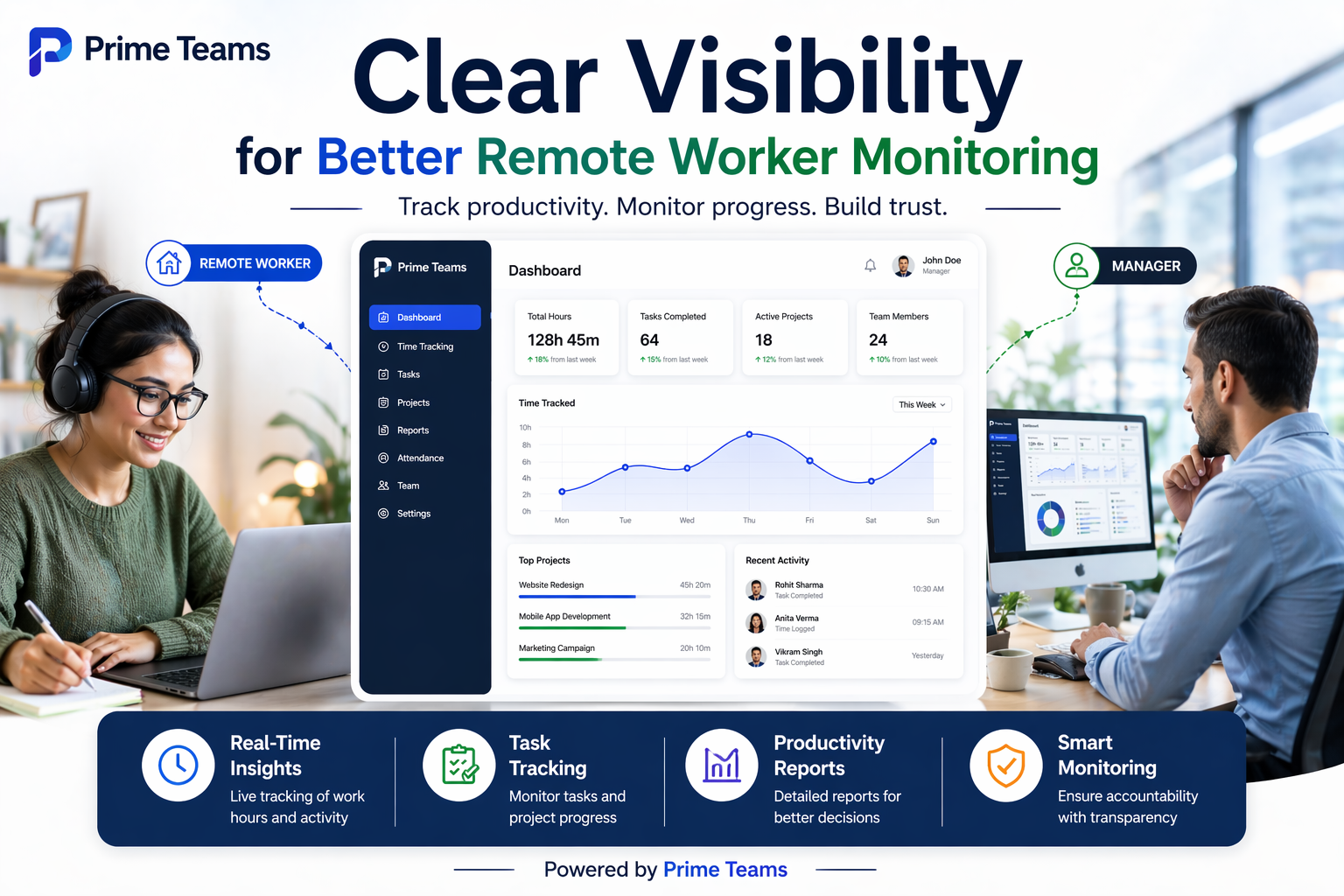 remote worker monitoring and productivity tracking dashboard with Prime Teams time tracking software