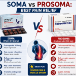 Soma vs Prosoma comparison image showing Pain O Soma 350mg and Prosoma 500mg tablets for severe back pain relief and muscle spasm treatment
