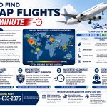 How to Find Cheap Flights Last Minute