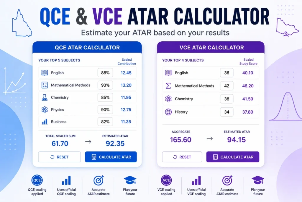 study score calculator