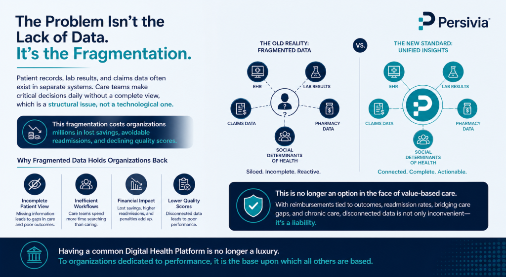 digital health platform