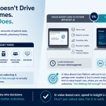 value based care platform
