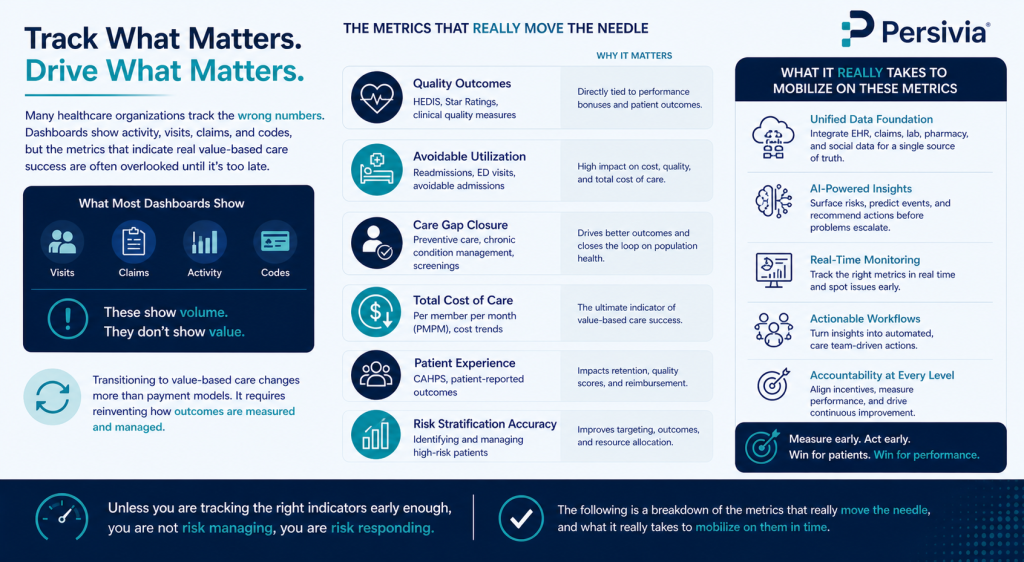 value based care success