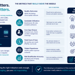 value based care success