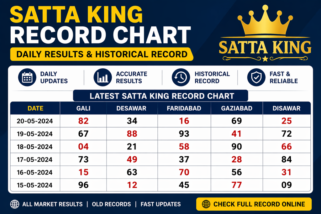 sattakingrecord