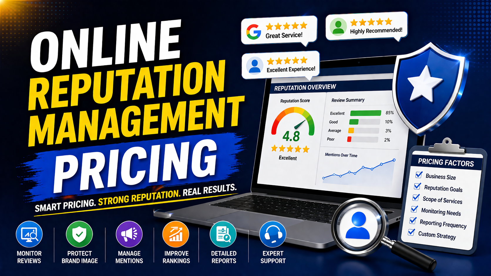 online reputation management pricing